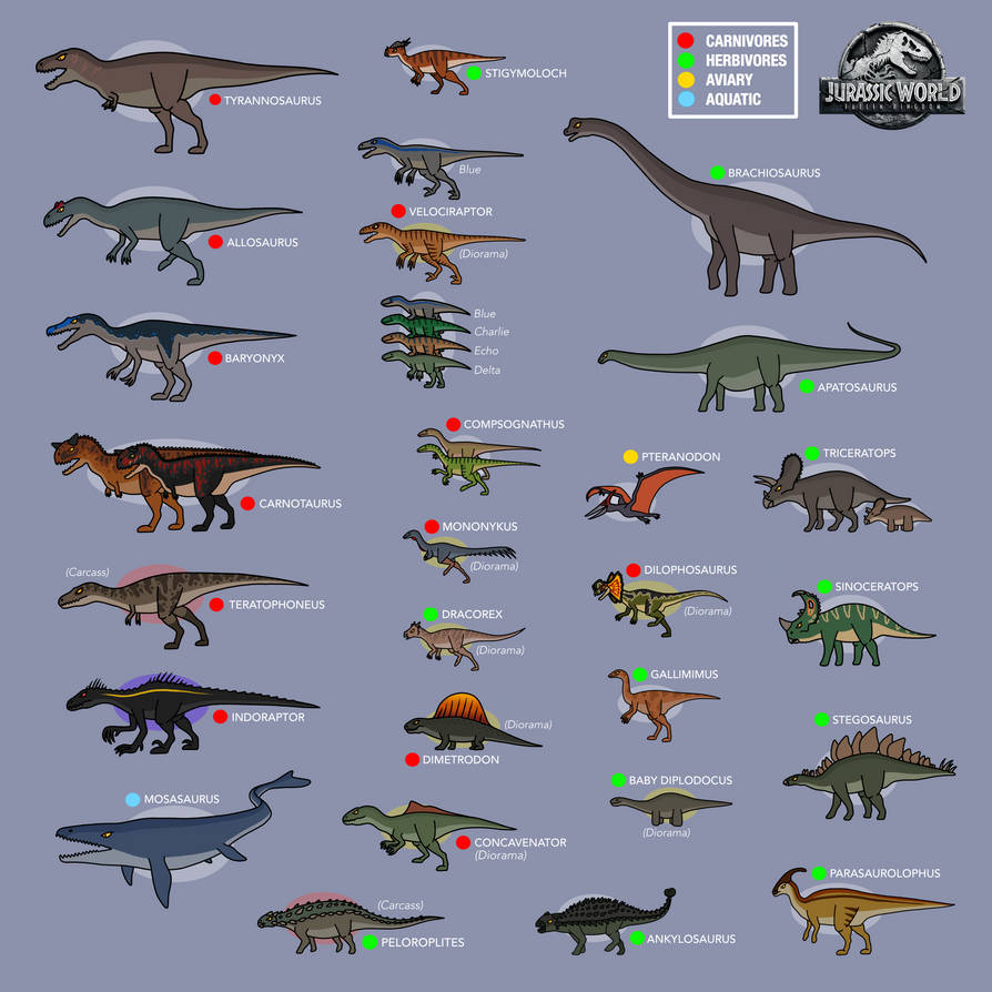 Every Dinosaurs in Jurassic World: Fallen Kingdom by bestomator1111 on ...