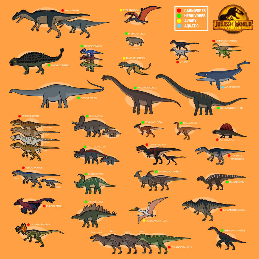 Jurassic Park 3 all dinosaurs by bestomator1111 on DeviantArt