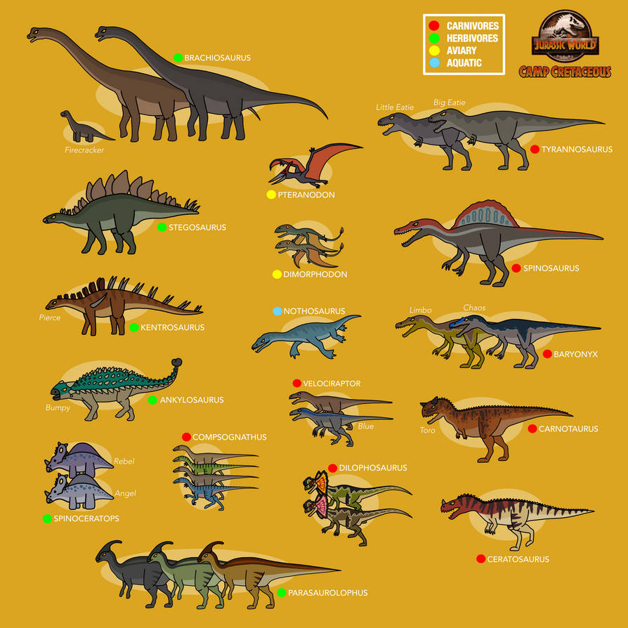 Cretaceous Dinosaurs Jurassic World Evolution 2 – Cretaceous