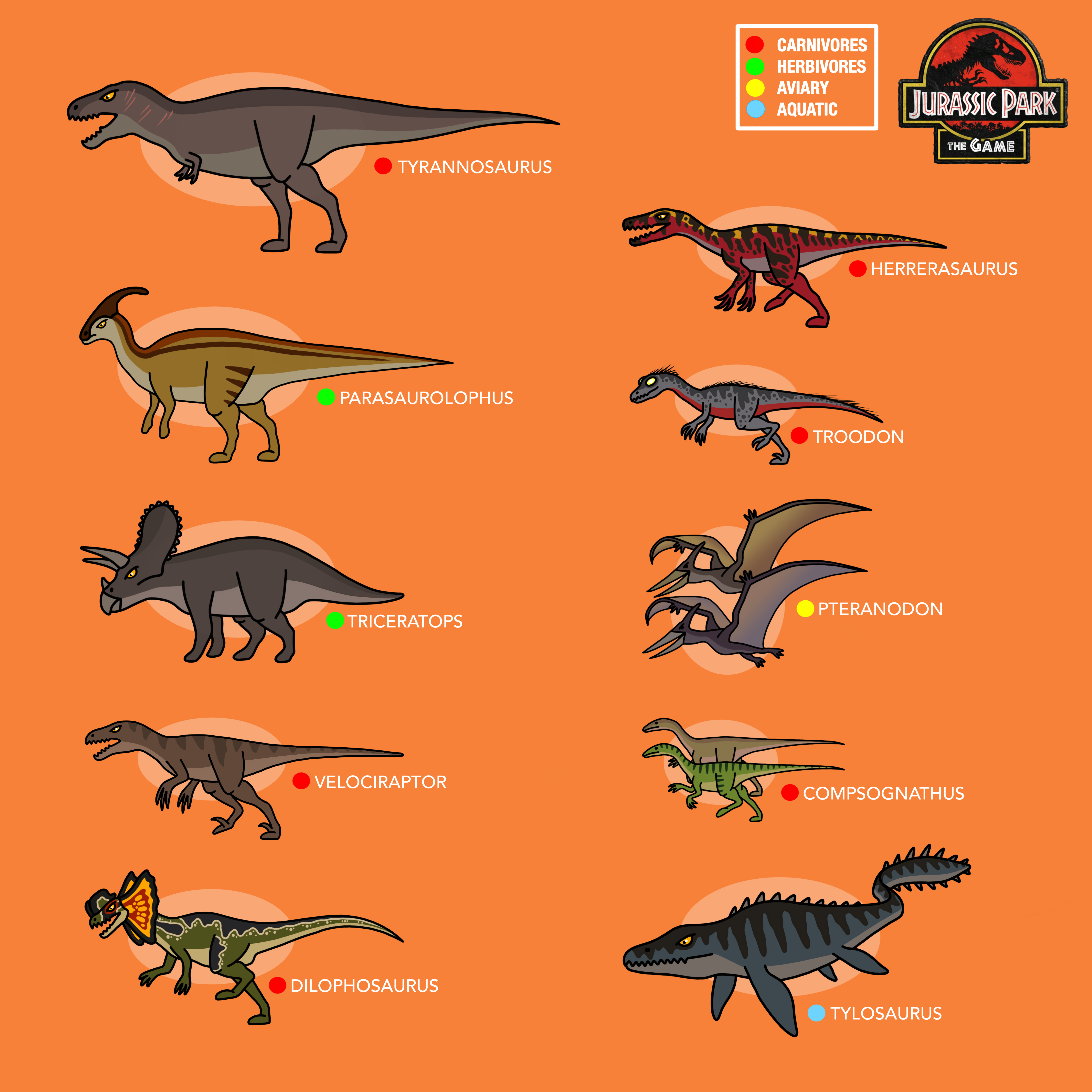 Every Dinosaurs in Jurassic Park: The Game by bestomator1111 on