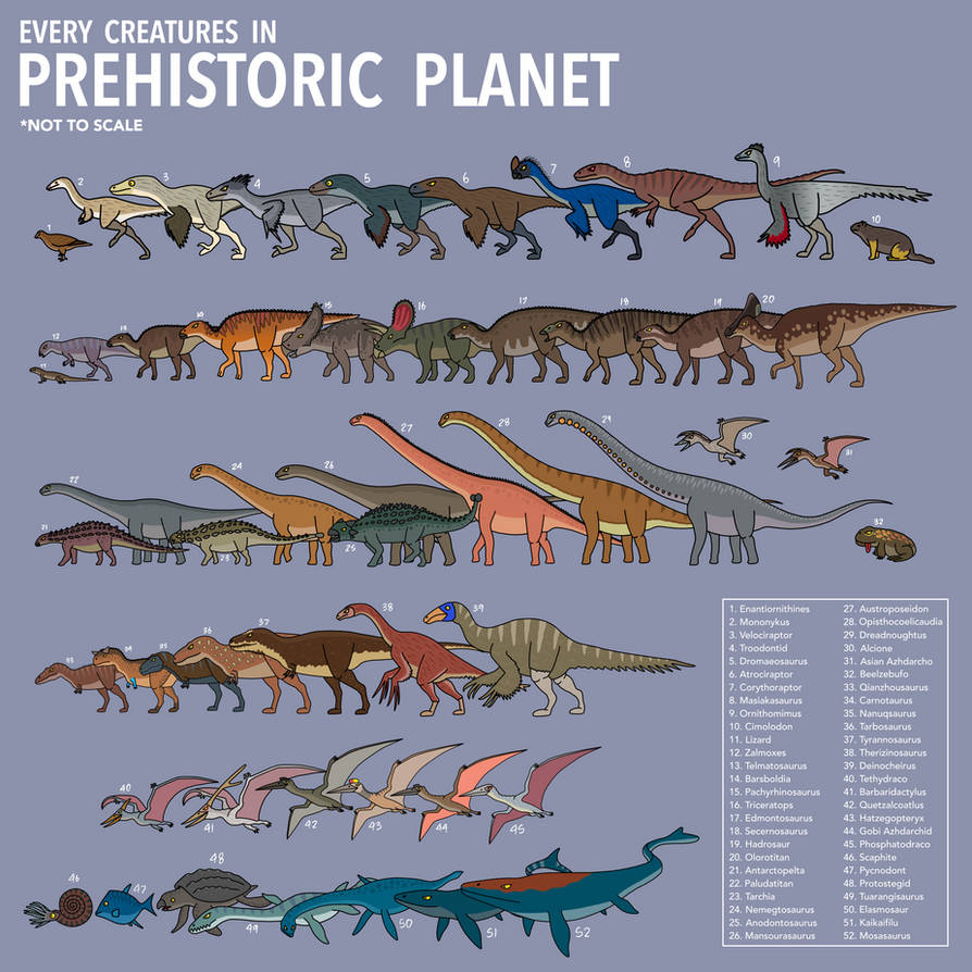 Every Dinosaurs In Prehistoric Planet By Bestomator1111 On DeviantArt every-dinosaurs-in-prehistoric-planet-by-bestomator1111-on-deviantart