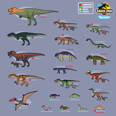 Every Dinosaurs in Jurassic Park: The Game by bestomator1111 on
