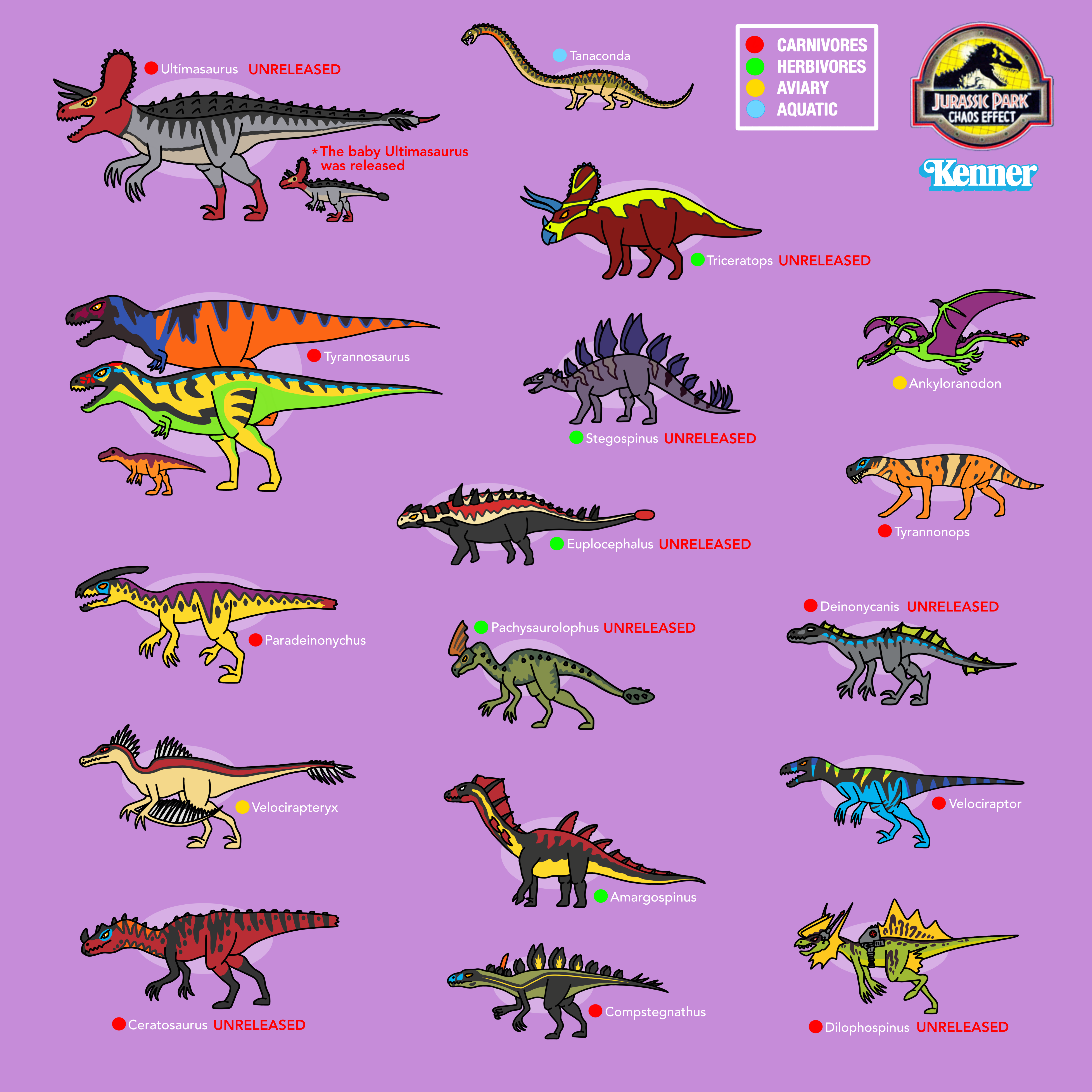 Every Dinosaurs in Jurassic Park: The Game by bestomator1111 on