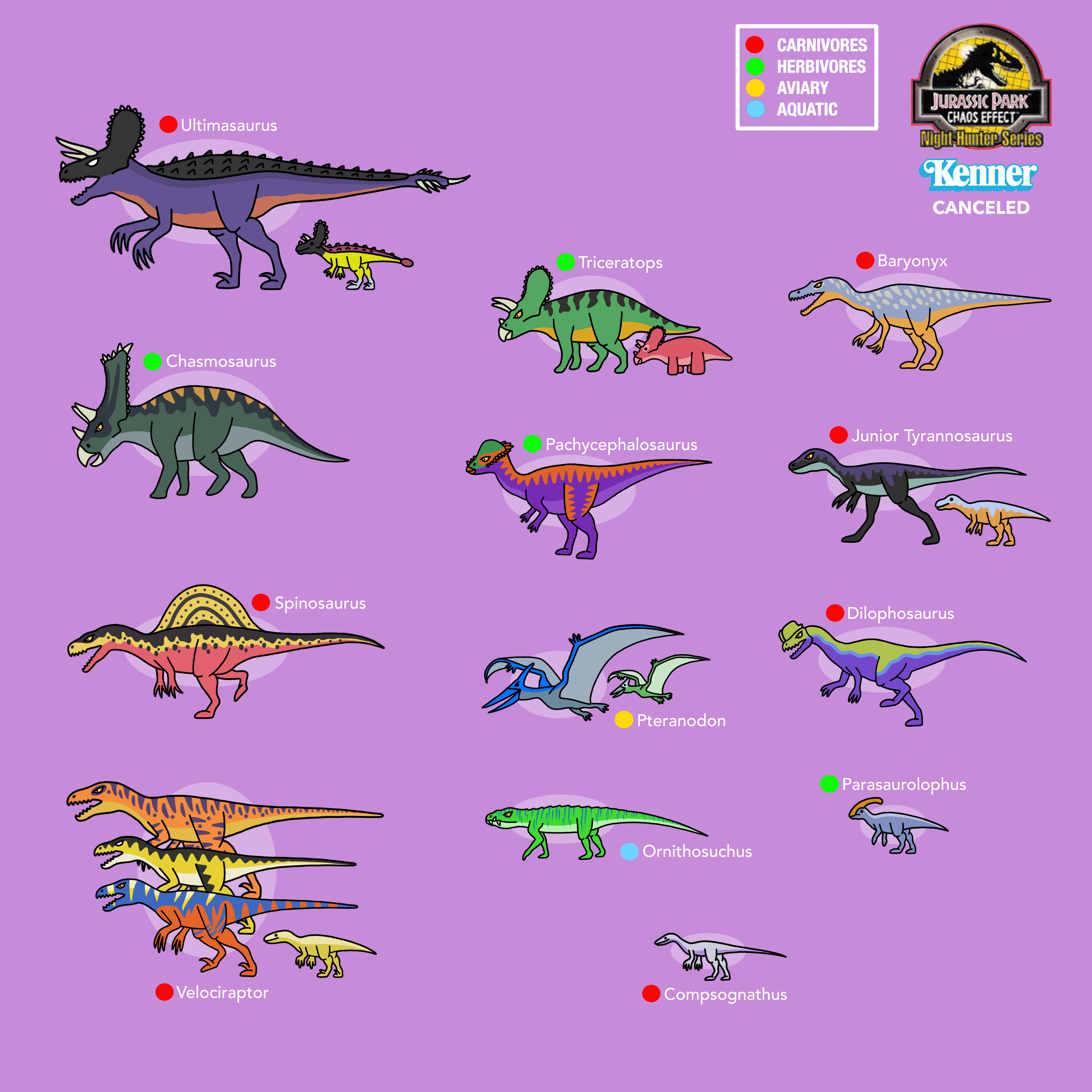 Jurassic Park all dinosaurs by bestomator1111 on DeviantArt