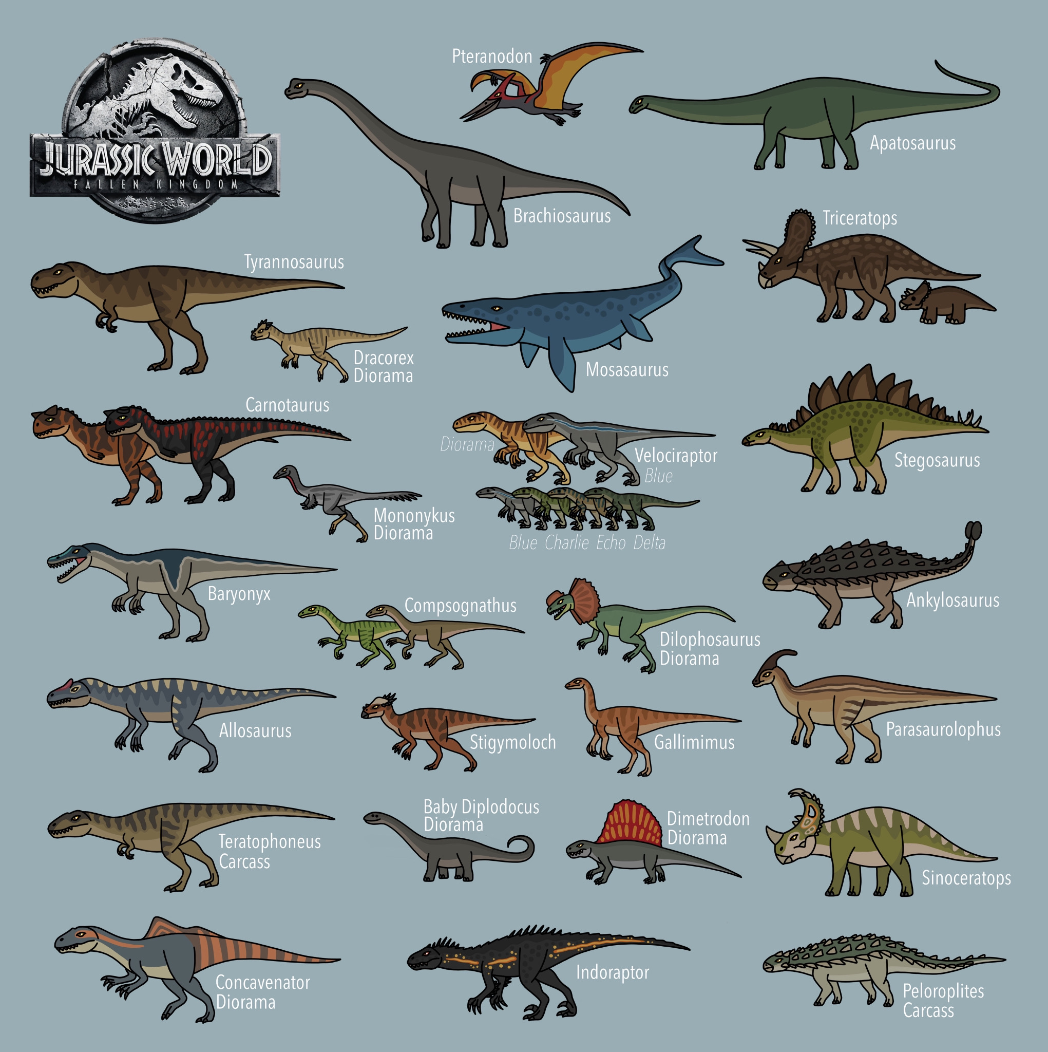 Jurassic World fallen Kingdom all dinosaurs by bestomator1111 on DeviantArt