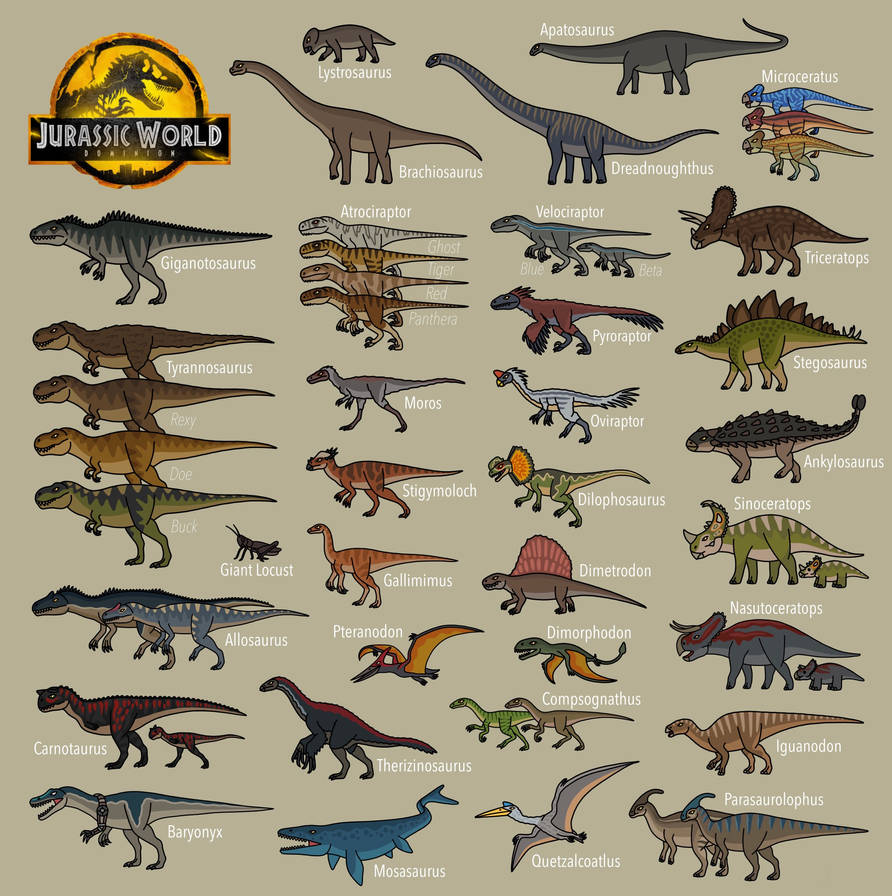 Jurassic World dominion all dinosaurs by bestomator1111 on DeviantArt