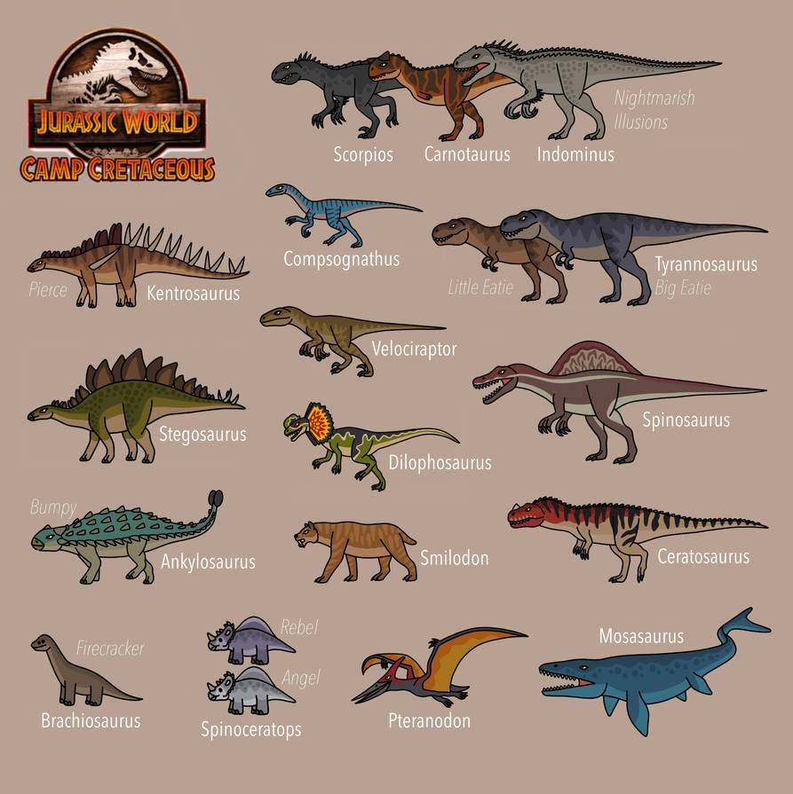 Jurassic Park 3 all dinosaurs by bestomator1111 on DeviantArt