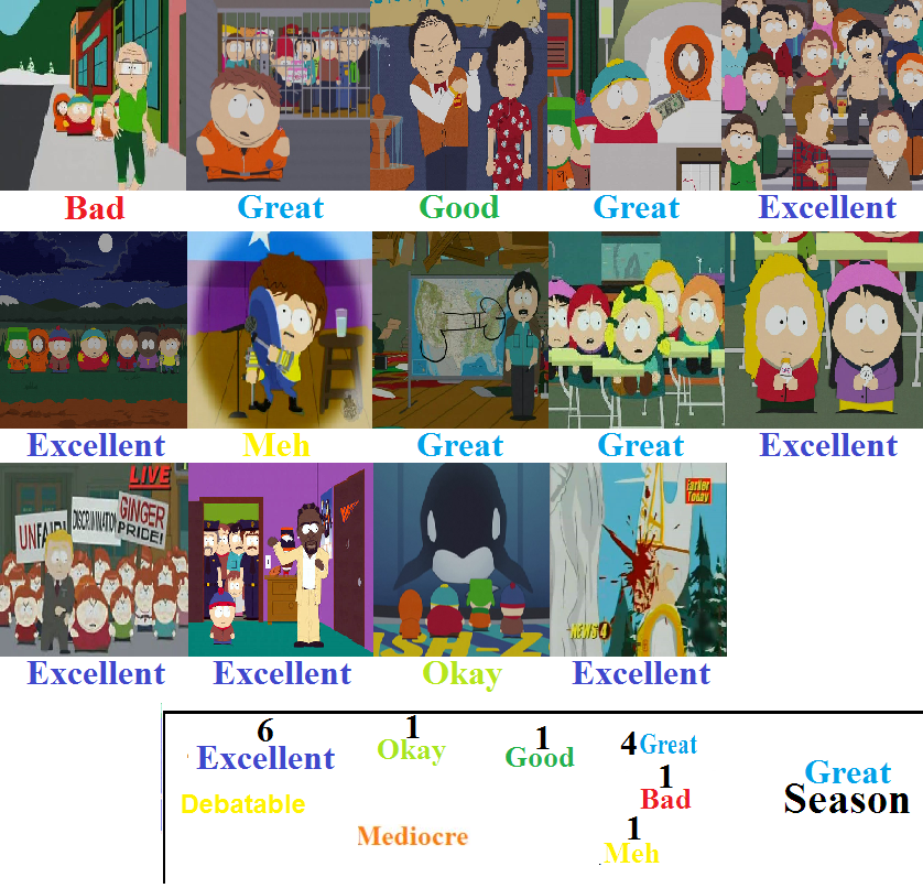 South Park Season 9 Scorecard By Superjonser On Deviantart South Park Season 9 Scorecard By Superjonser On Deviantart