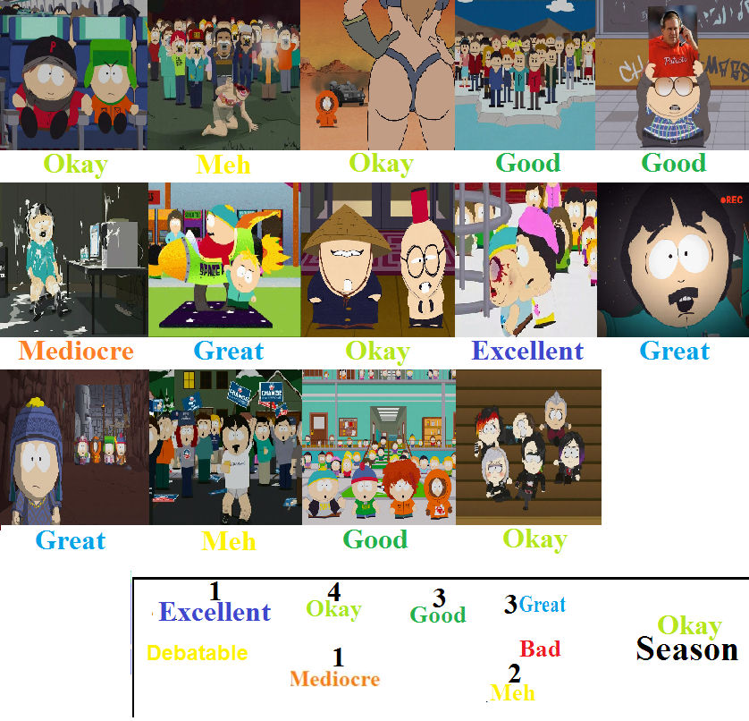 If Big XII Coaches Were South Park Characters - Market Power