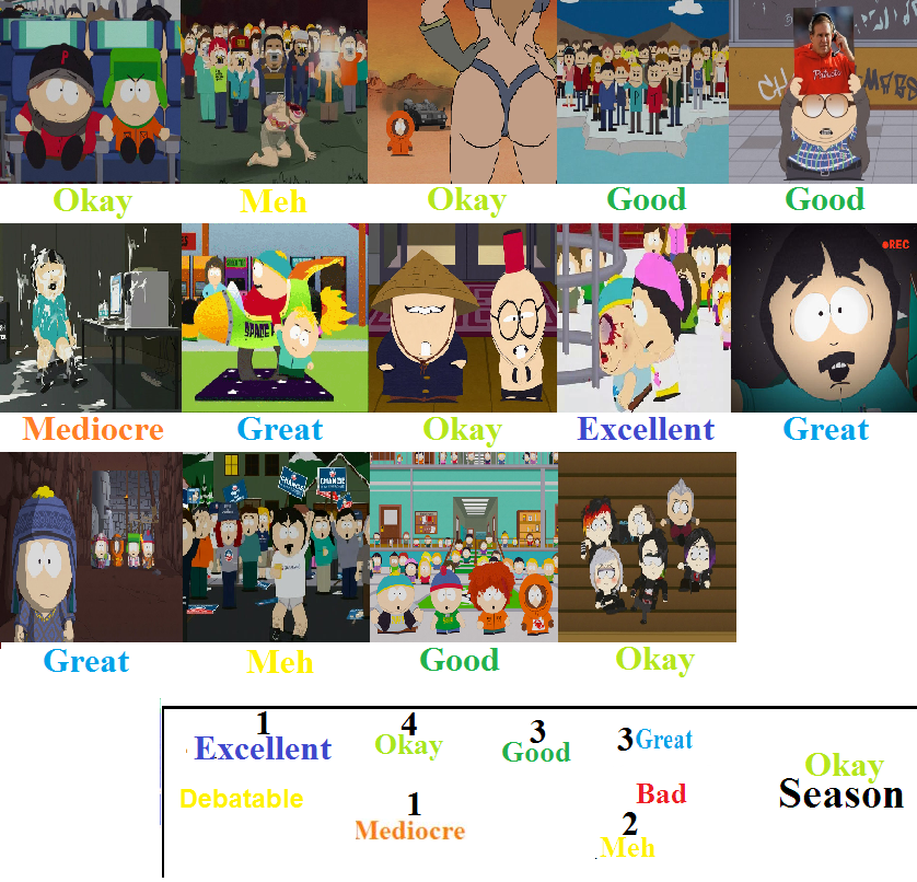 South Park Season 12 Scorecard