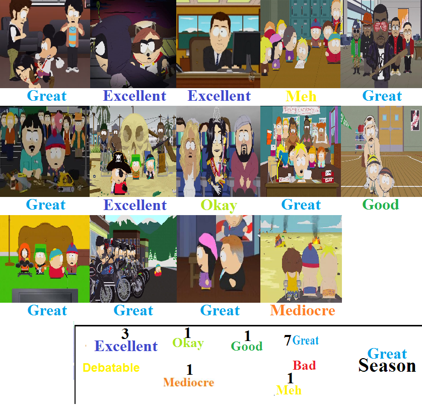 King Of The Hill Season 13 Scorecard by Spongey444 on DeviantArt