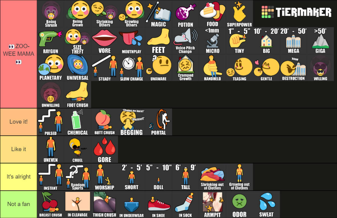 Micro List My Macro Micro Tier List by AnimeJordin1 on DeviantArt