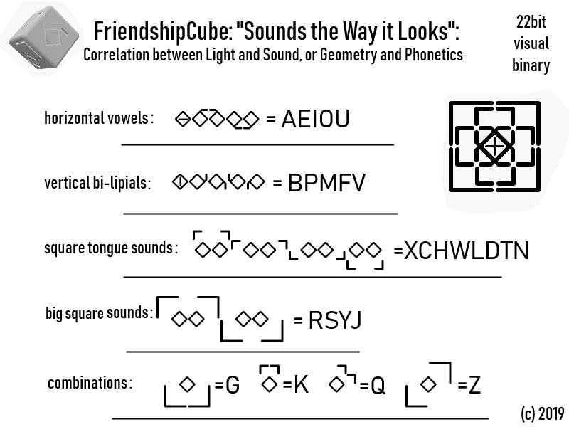 FriendshipCube Sounds the Way It Looks by FriendshipCube on DeviantArt