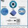 EEG Spikes to 22Core Signals