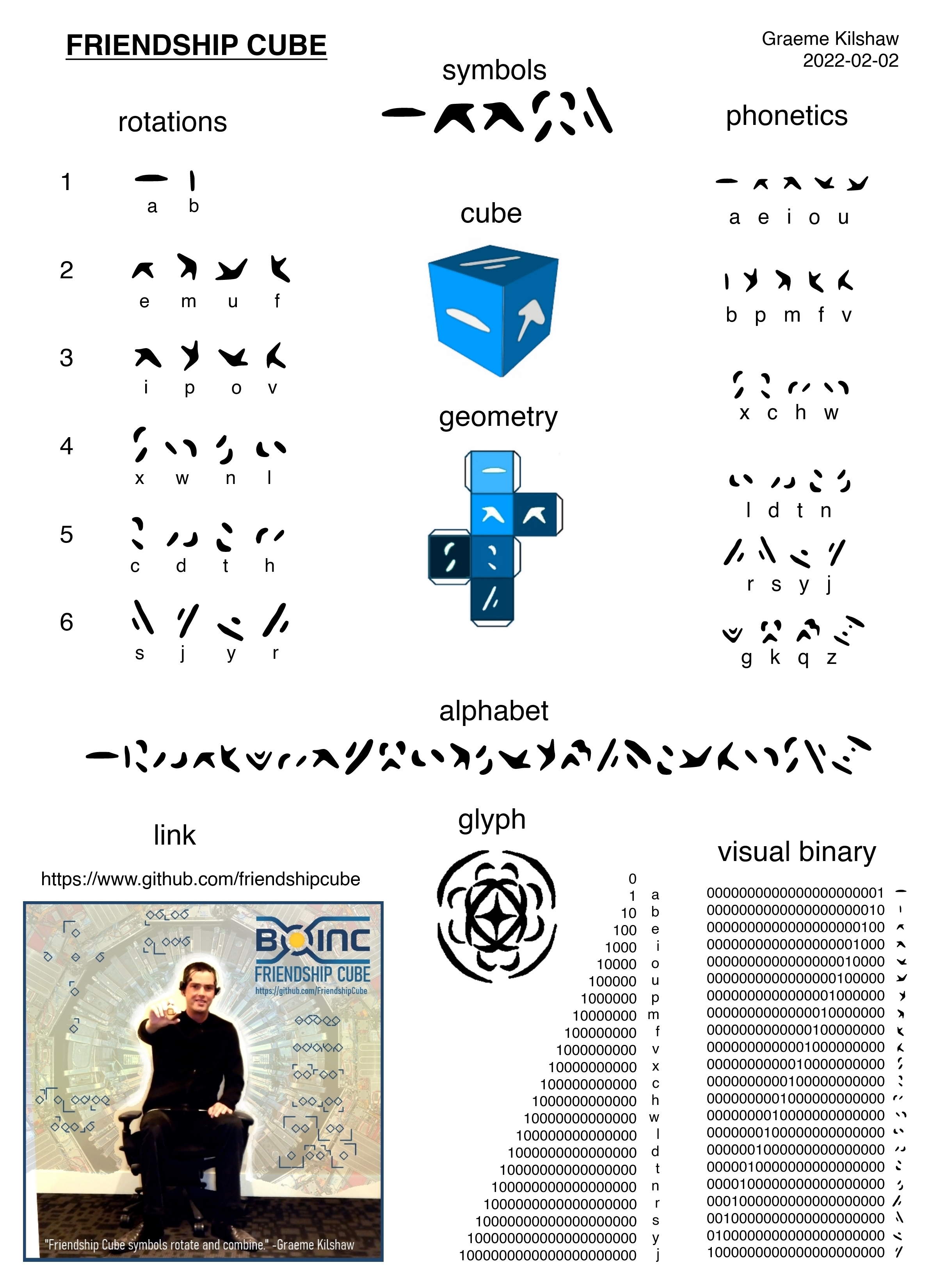 Friendship Cube by FriendshipCube on DeviantArt