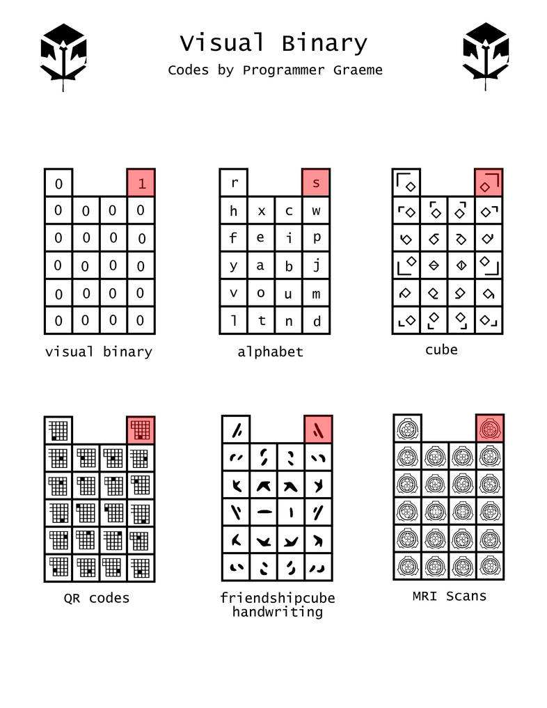 Visual Binary Map by FriendshipCube on DeviantArt