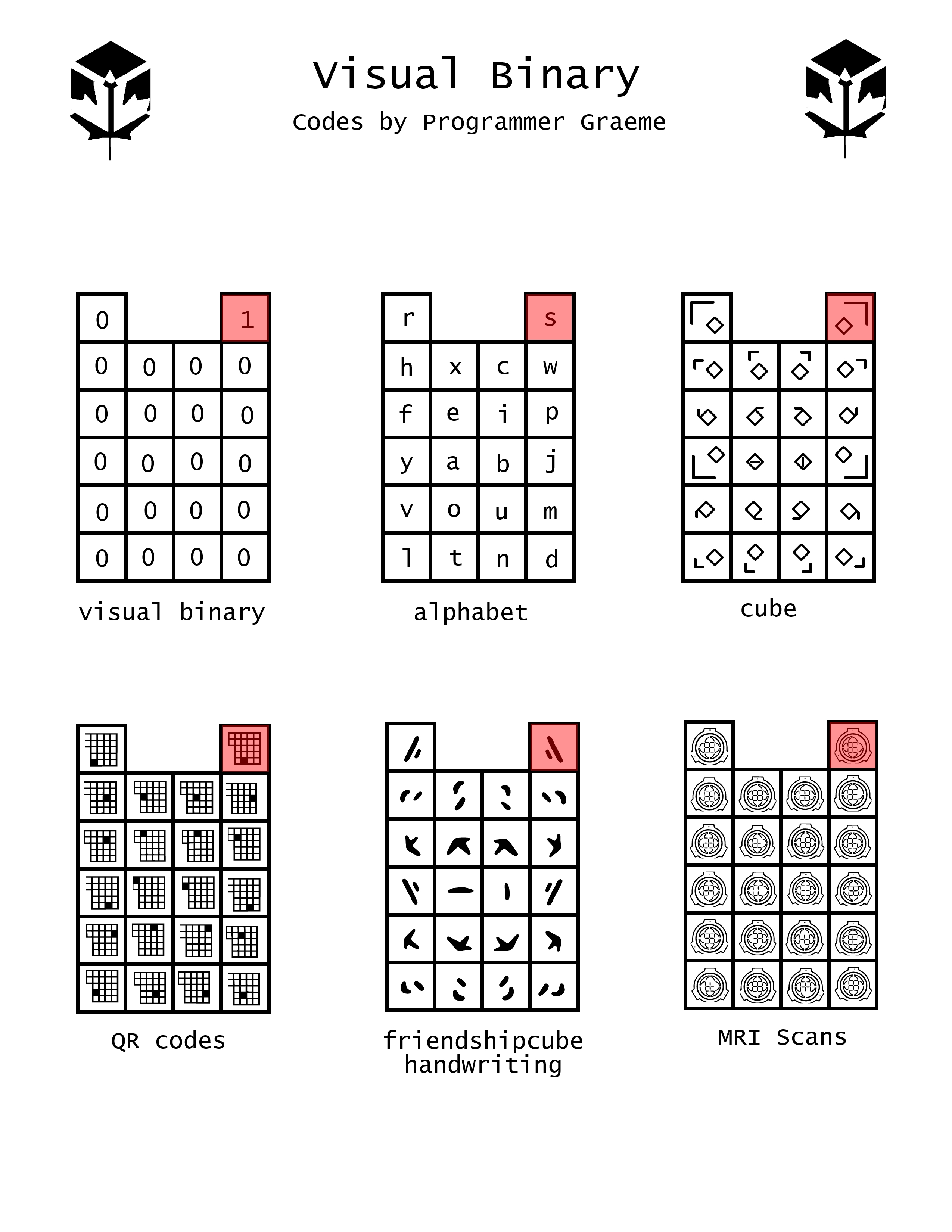 Visual Binary Map by FriendshipCube on DeviantArt