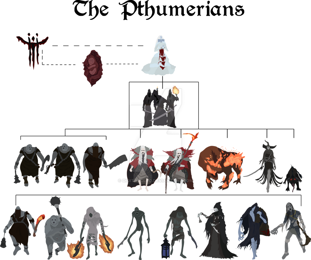 Bloodborne - The Pthumerians by DigitalCleo on DeviantArt