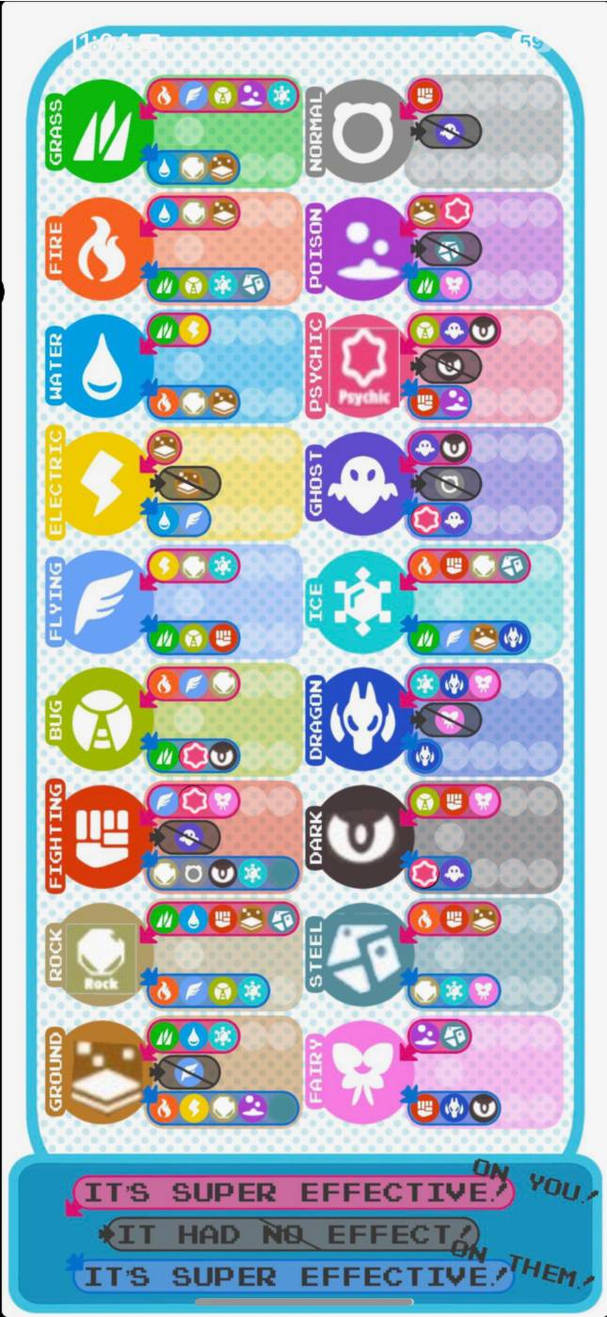 Pokemon types by advancesky on DeviantArt