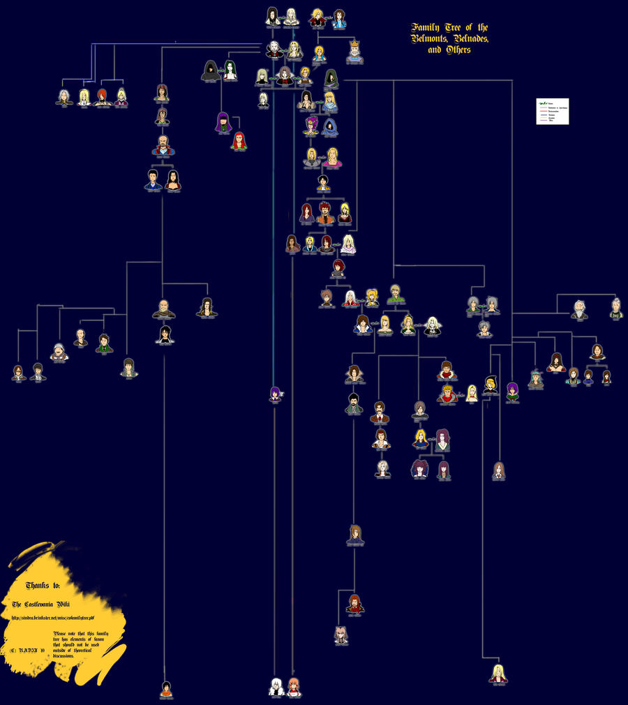CV Family Tree by General-RADIX on DeviantArt