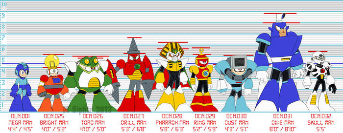 Mega Man 4 size chart