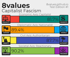 My 8 Values Test Results