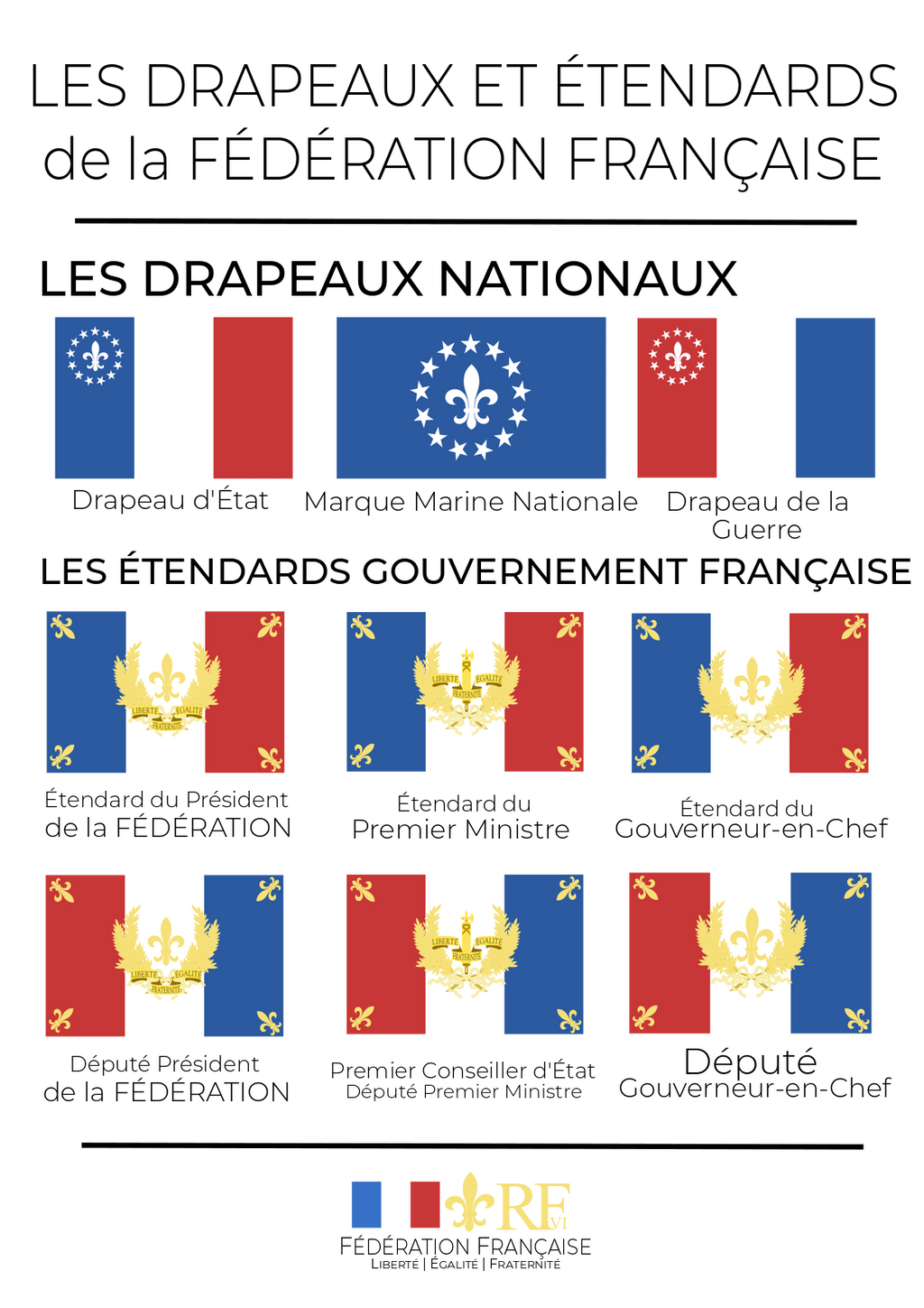 Flags and Standards of the French Federation