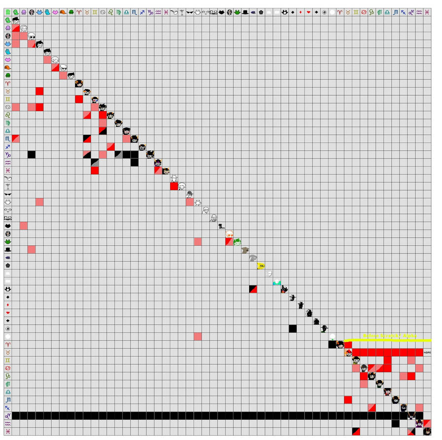 Homestuck Shipping Chart by firemaster298 on DeviantArt