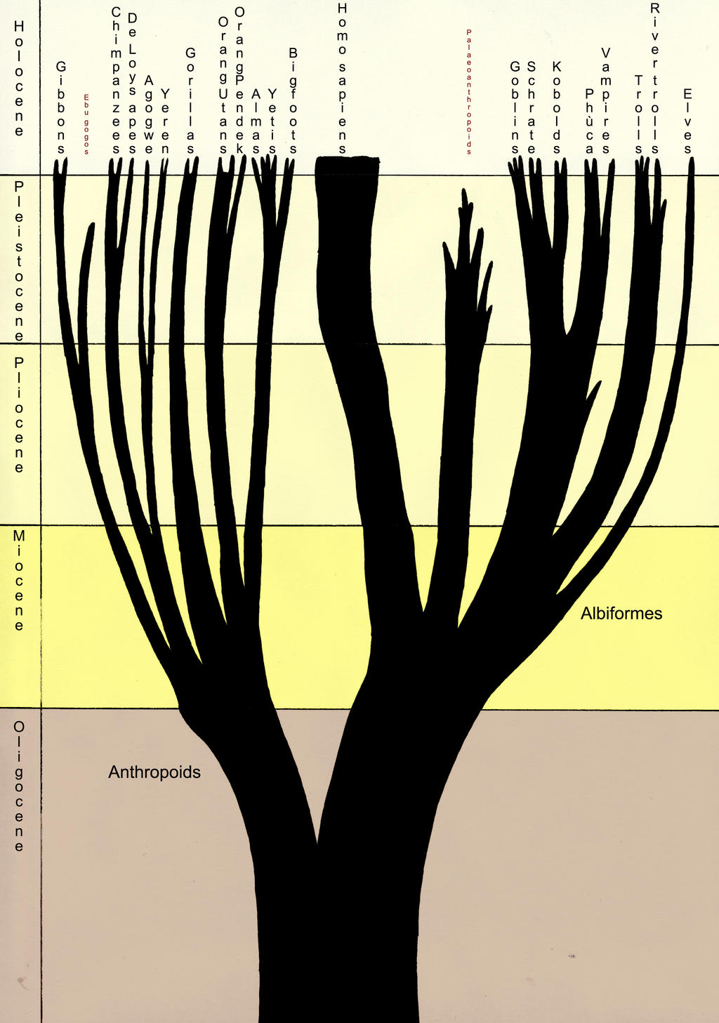 Tree of life by juniorWoodchuck on DeviantArt