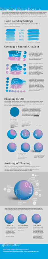 Blending Tutorial