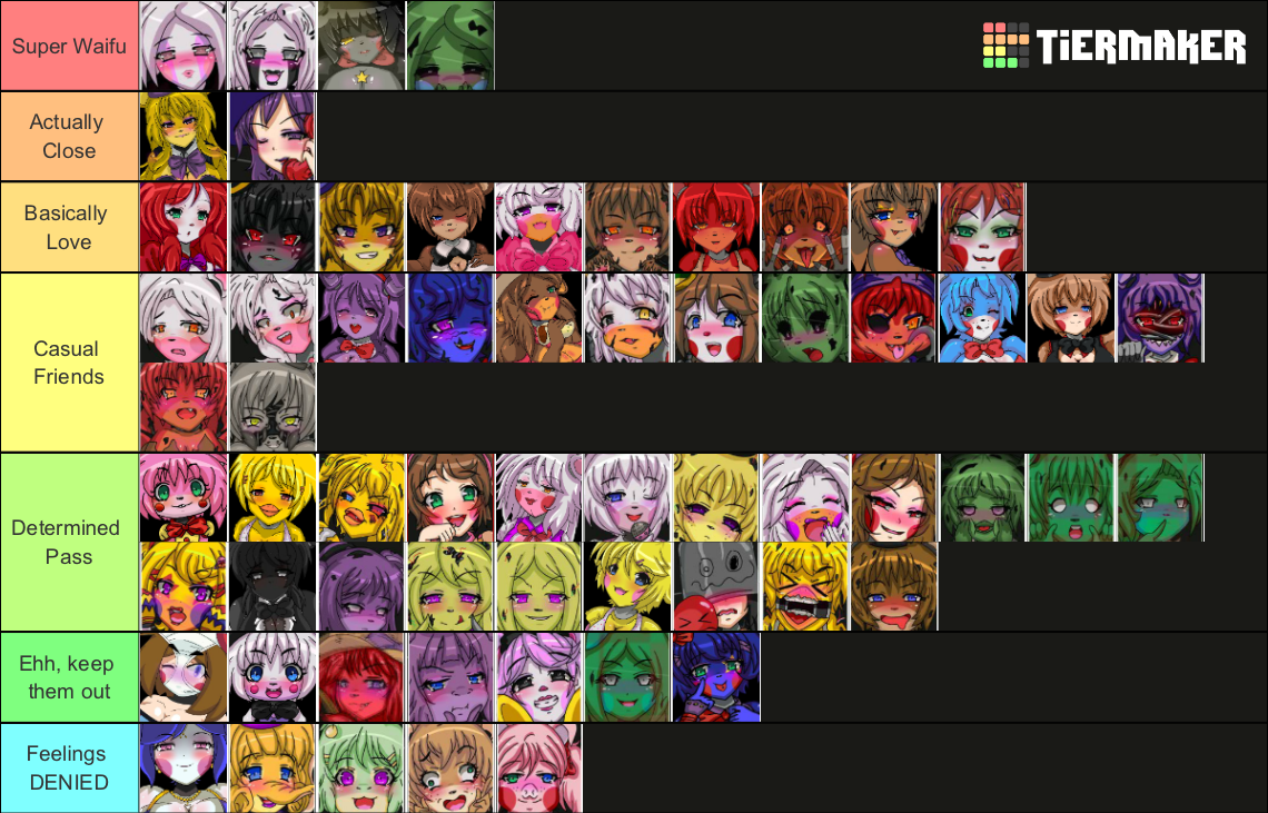 Create a Five Nights in Anime (FNiA) Characters Tier List - TierMaker