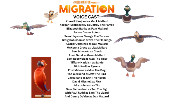 Illumination's Migration (2023) Cast by JCMan2007 on DeviantArt