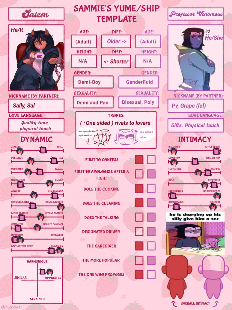 Dynamic chart Dynamic chart