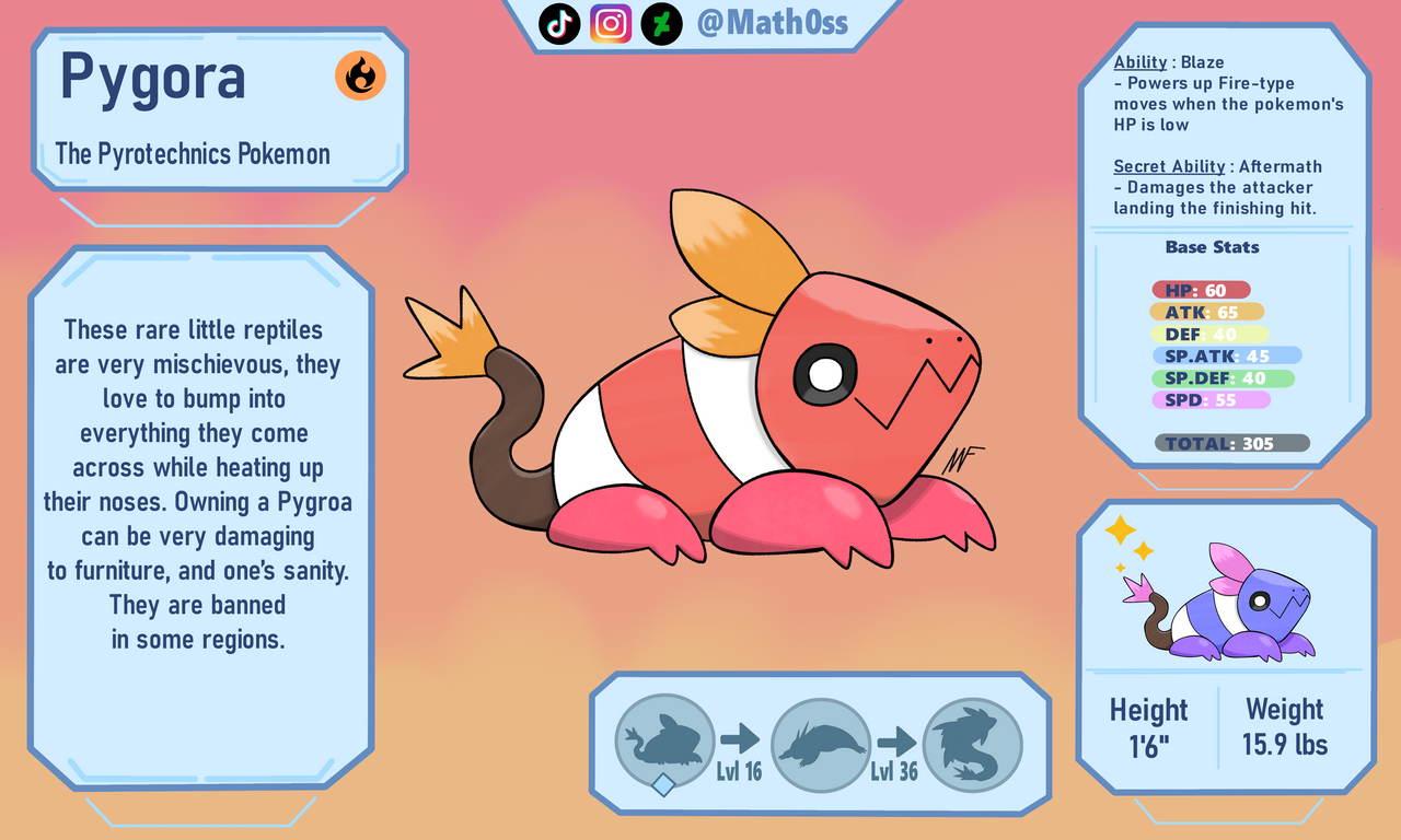 Pygora by Math0ss on DeviantArt