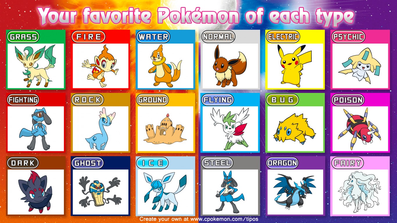 My favorite Pokemon of each type