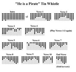 He is a Pirate Tin Whistle Tab