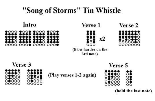 Song of Storms Tin Whistle Tab