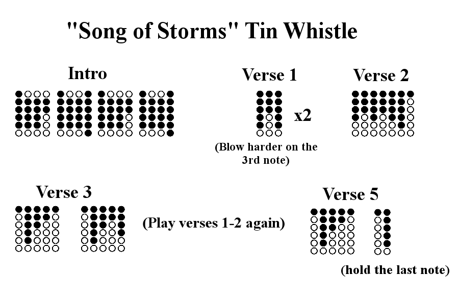 Song of Storms Tin Whistle Tab