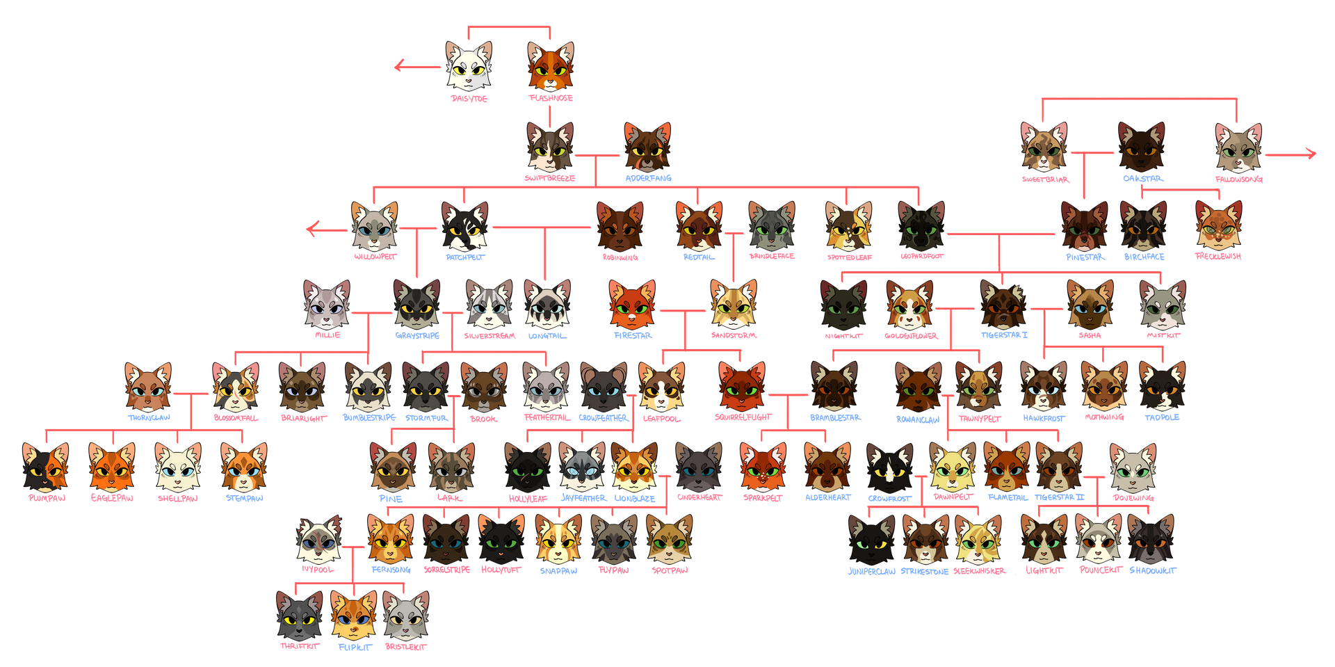 this is the biggest one yet by snowylynxx on DeviantArt