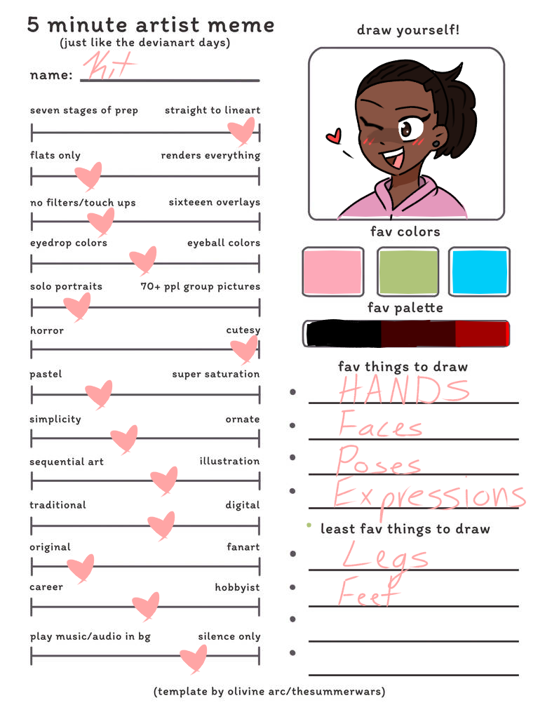 5 minute artist meme by KitsuneKun1 on DeviantArt