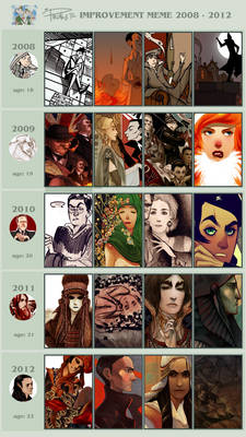 dat improvement meme 2008-2012