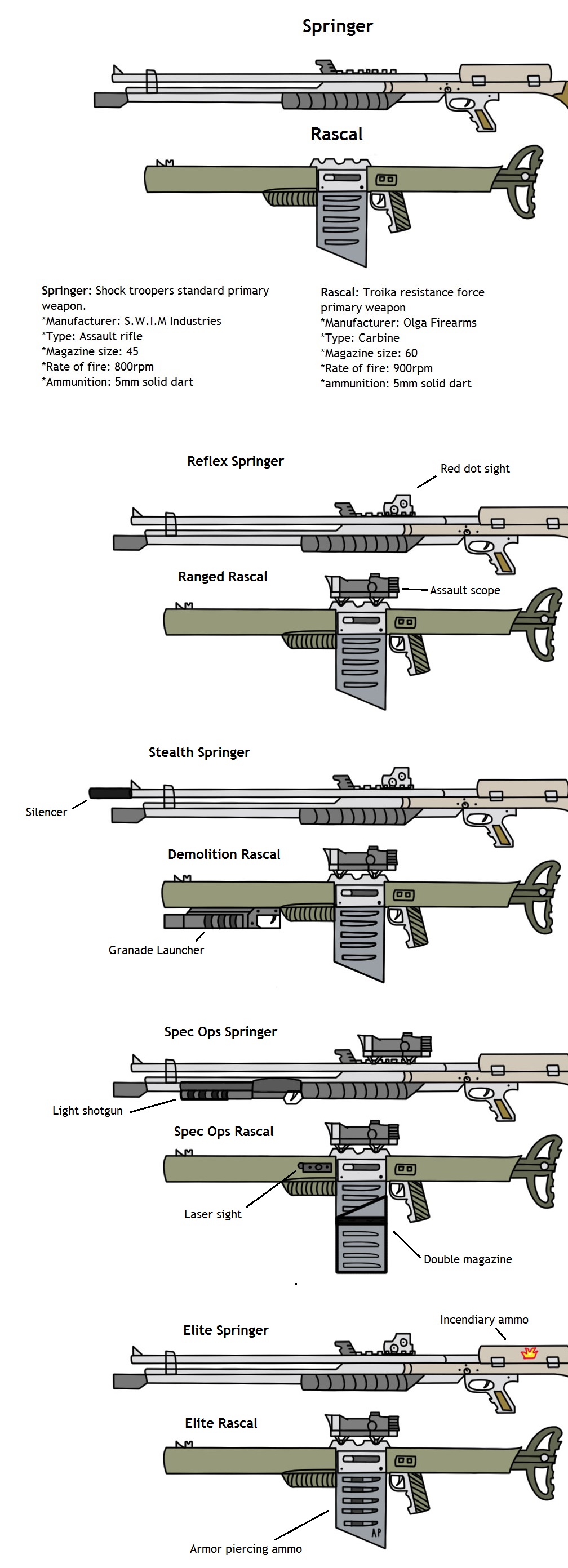 DK weapons customs