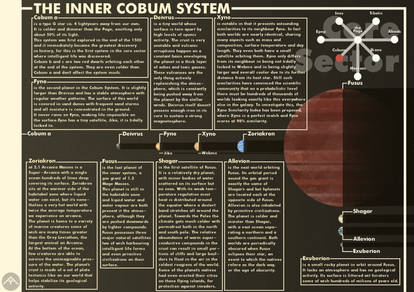 The Inner Cobum System