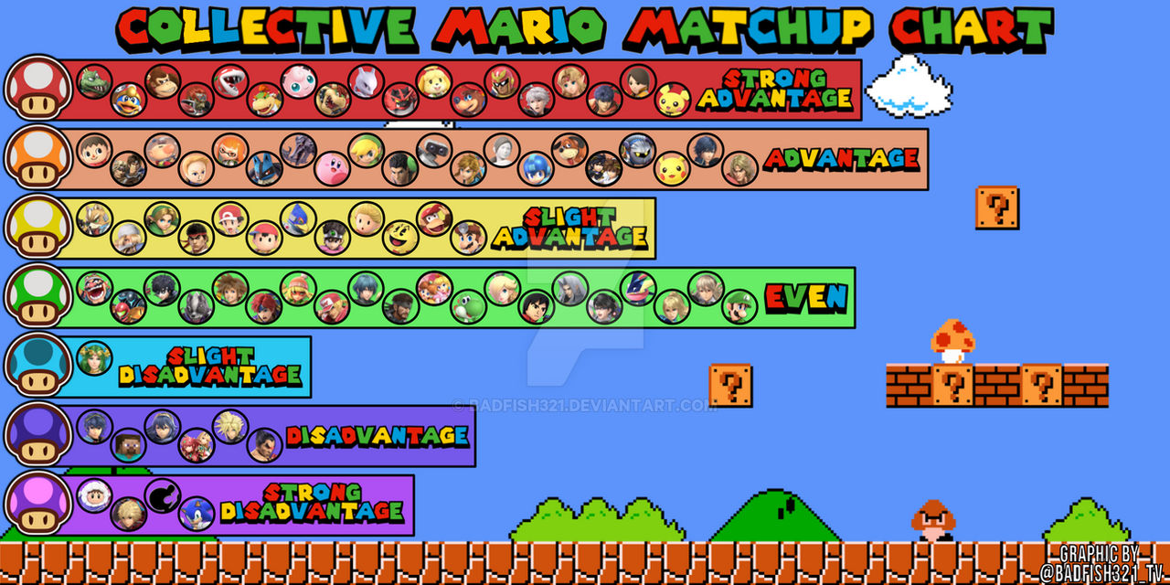 MU Chart Mario Collective by badfish321 on DeviantArt