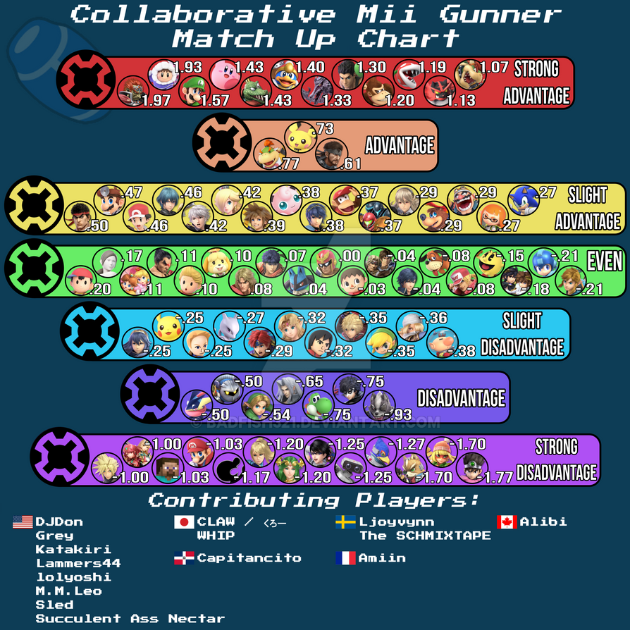 MU Chart Mii Gunner Collective by badfish321 on DeviantArt