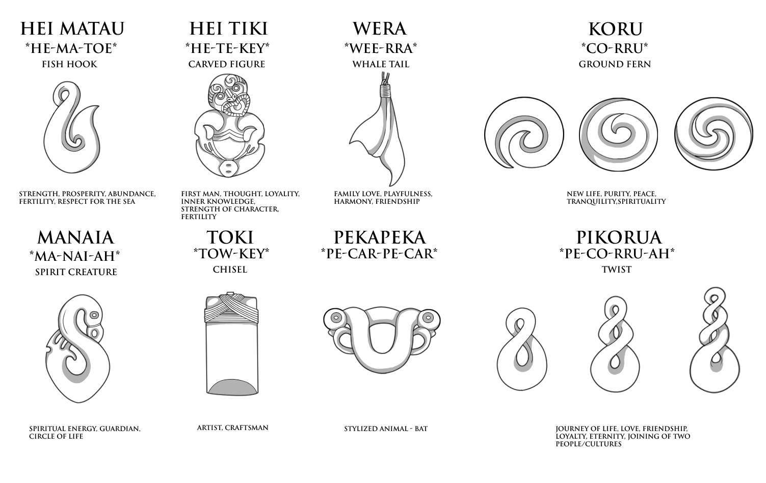 Maori Taonga - Maori Jewellery Reference