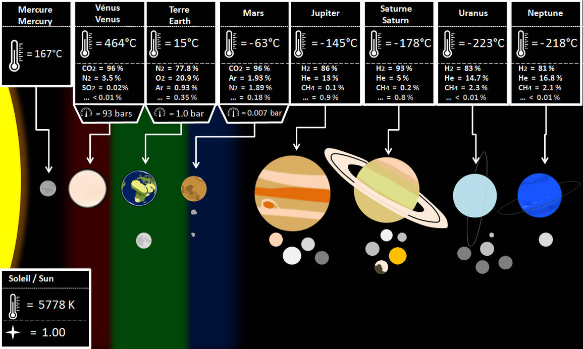 Solar System map (new) by Matocomitis on DeviantArt