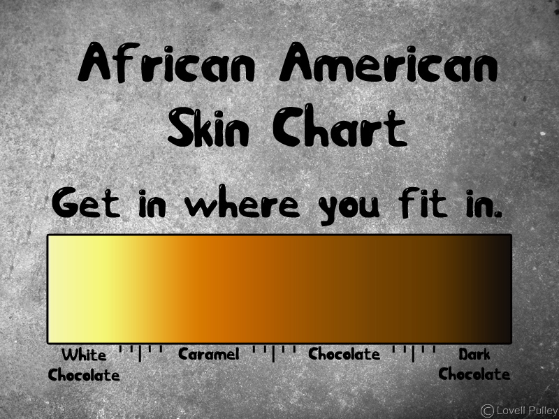 African American Skin Chart