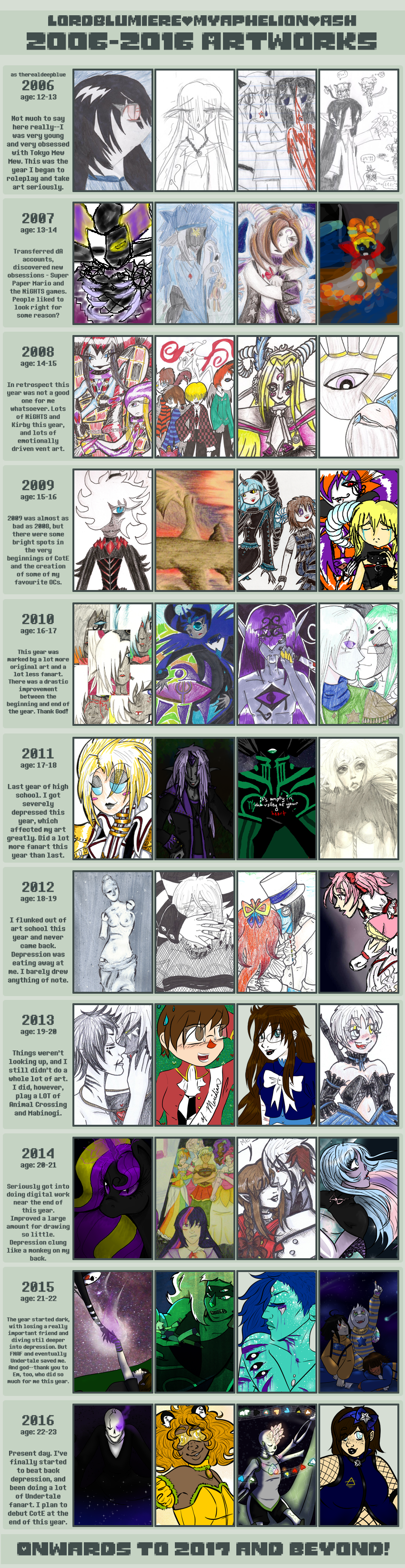 Improvement Meme - 2016