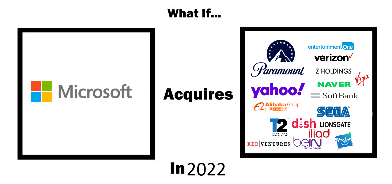 What if Microsoft acquires All Brands in 2022 by melvin764g on DeviantArt